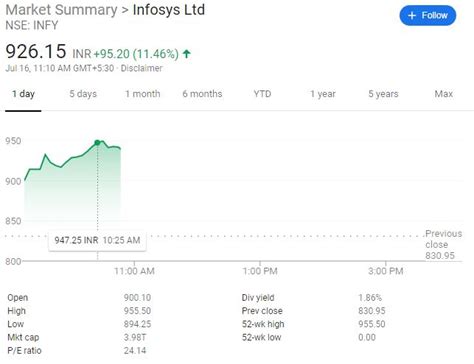 infosys share price today in inr